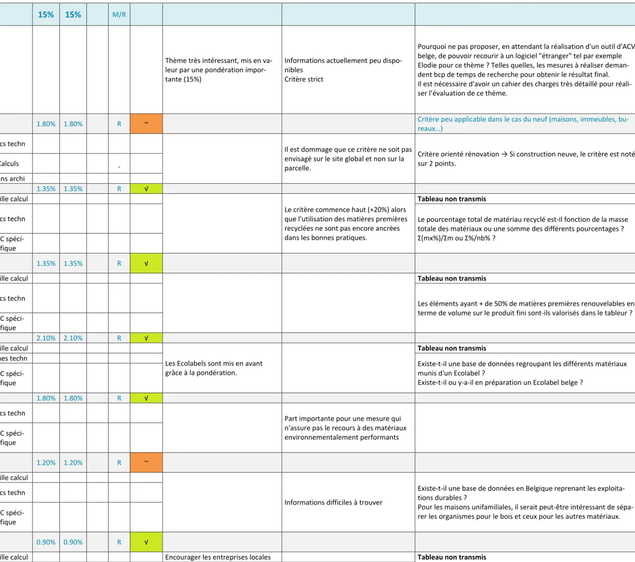 Tableau non transmis  Documents d'informations relatifs aux produits : 