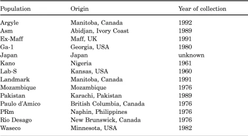Table 1. Populations of the red flour beetle, Tribolium castaneum, and their origin