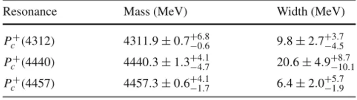 Table 1 Masses and decay widths of the 2019 LHCb resonances [5,6]