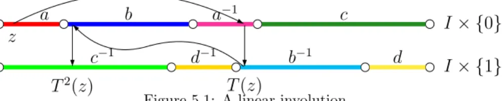 Figure 5.1: A linear involution.
