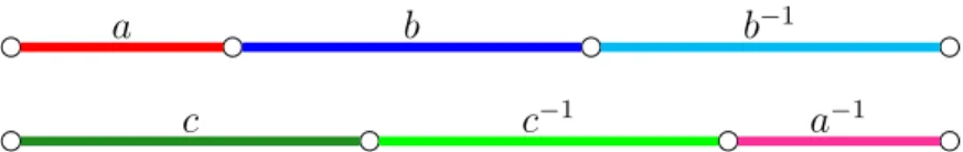 Figure 5.2: A linear involution without connections.