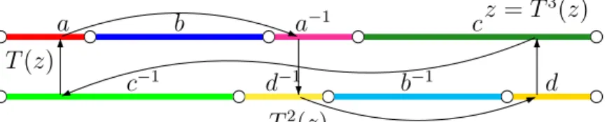 Figure 5.3: A noncoherent linear involution.