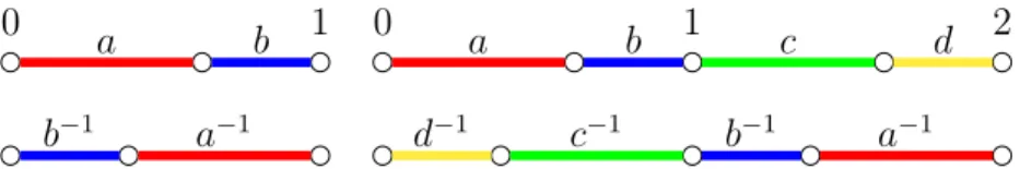 Figure 5.6: Interval exchanges U and V for the Fibonacci set and its doubling.