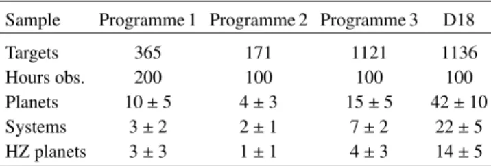 Table 4. Expected planet yield from the SPECULOOS survey.