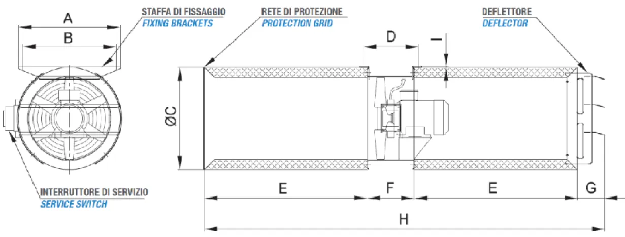 Figure 3.4 layout and dimensions of impulse fans [26]  