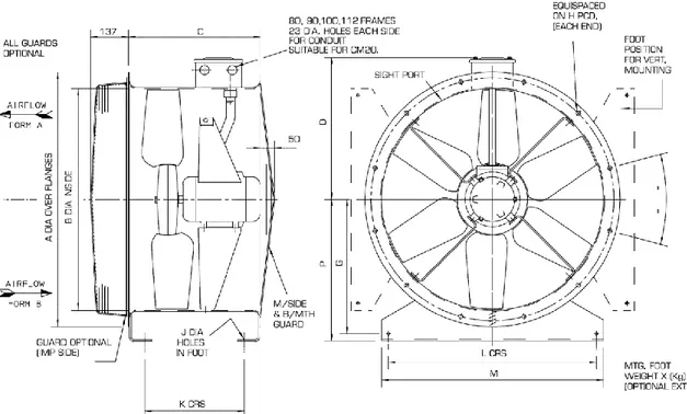 Figure 3.6 layout and dimensions of the axial fan selected for the extraction/supply [32] 