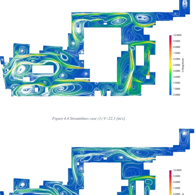 Figure 4.5 Streamlines case (1) V=11.2 [m/s] 