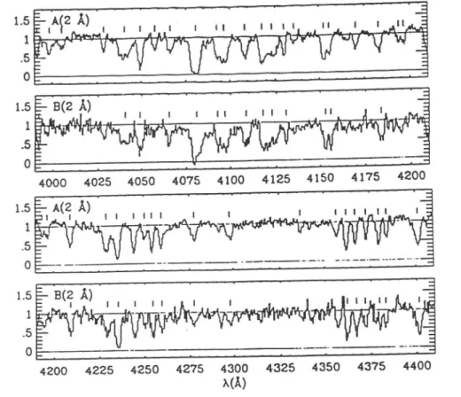 Figure  1.  -  Sample  spectra  of  UM  6?3  A  kB  at  2Â  resolutiqn  elfeinsd  with  the MMT-