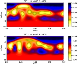 Fig. 5 (online colour at: www.an-journal.org) The Y abundance map of HD 11753 obtained for SET1 (upper panel) and SET2 (lower panel)