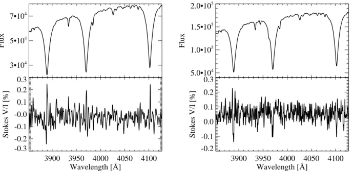 Fig. 6 FORS1/2 observations of Stokes I and Stokes V spectra of the HgMn star HD 65949