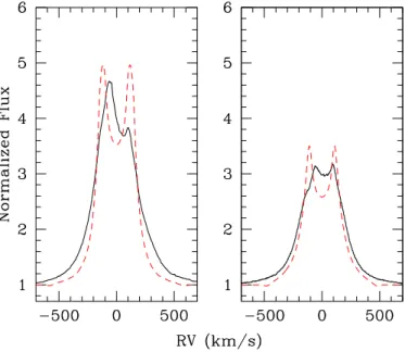 Table 2. Best-fit parameters of the Hα line profile of HD 60 848.