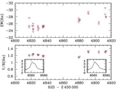Figure 7 shows the long-term behaviour of the equivalent widths of the Hα, Hβ, and He i λ 5876 emissions in the spectrum of HD 45 314