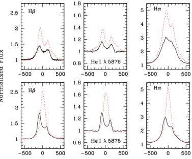 Fig. 9. Line profile variations of HD 45 314 between minimum and maximum emission at di ff erent epochs