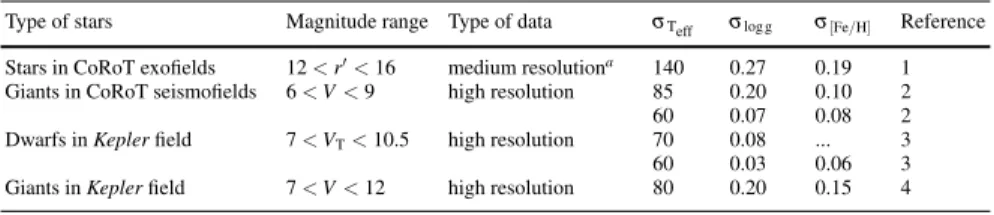 Table 1 Typical 1-σ uncertainty of the parameter determination for the seismic targets