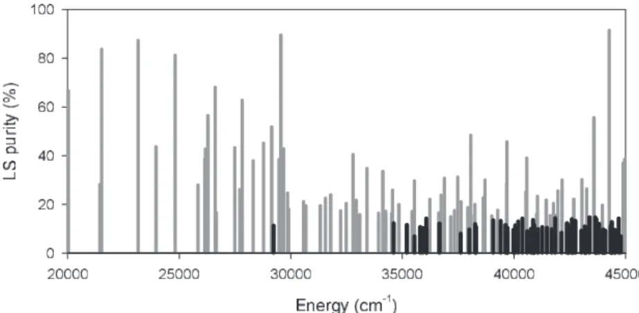 Figure 2. Wavefunction purities (in LS coupling) for W I odd-parity levels below 45 000 cm − 1 