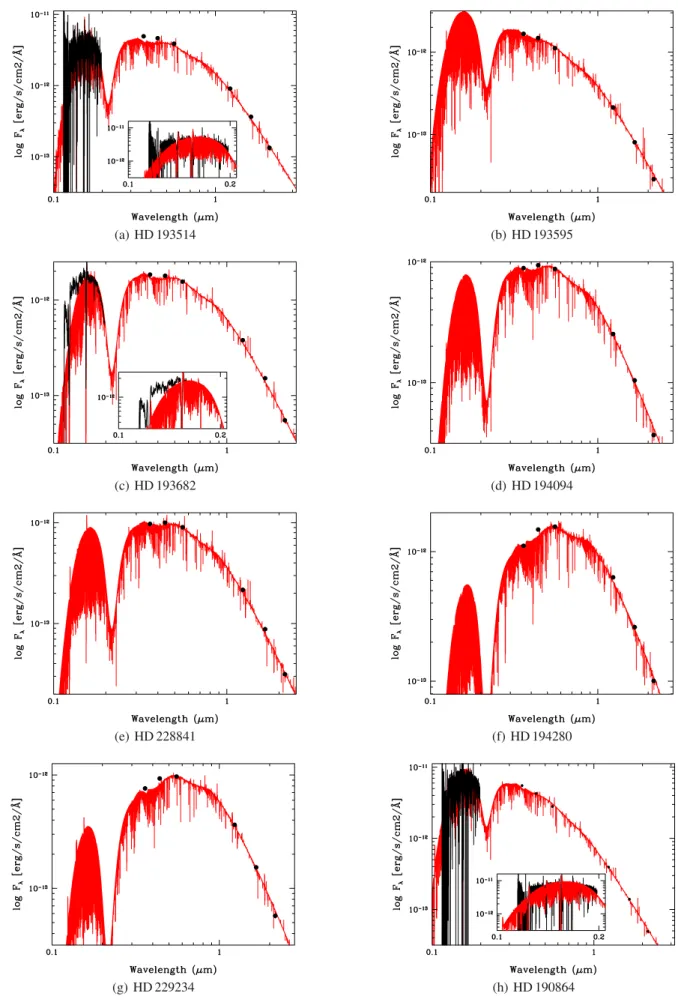 Fig. 5. Synthetic SEDs (in red) compared to UBVJHK photometry for the stars in our sample (in black)