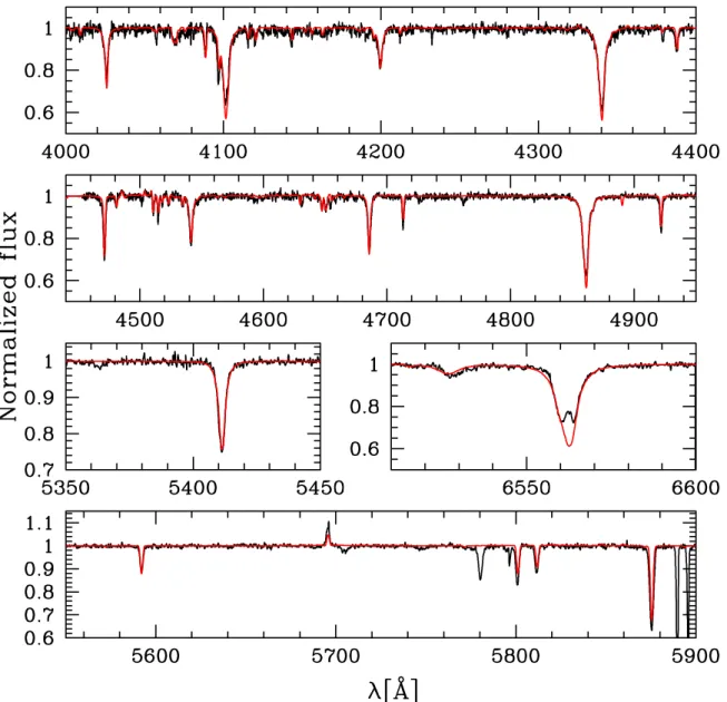 Fig. A.4. Best-fit model for HD 193595 (red line) compared to Espresso spectrum (black line).