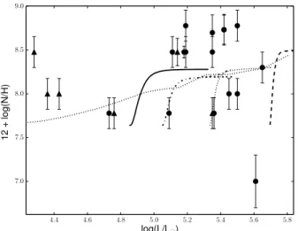 Fig. 4. Comparison of the evolutionary masses and the spectroscopic masses of the presumably single stars.
