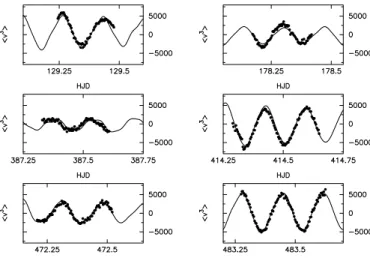 Fig. 4. Same as in Fig. 3, but for the second moment, taking into account all coupling frequencies between f 1 , f 2 , f 3 .