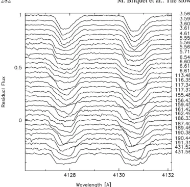 Table 1. Observing logbook of our spectroscopy of HD 147394.