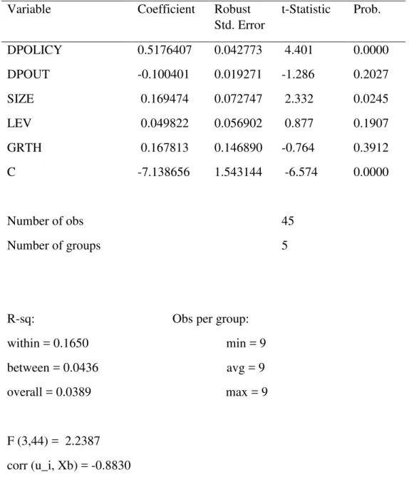 Table 3. Summary of Regression Result of the model of the study 