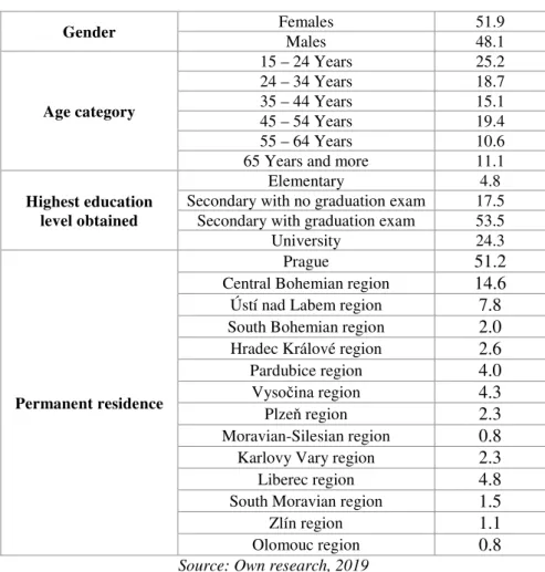 Table 1. Sociodemographic factors of the respondents in %  Gender  Females  51.9  Males  48.1  Age category  15 – 24 Years  25.2 24 – 34 Years 18.7 35 – 44 Years 15.1  45 – 54 Years  19.4  55 – 64 Years  10.6 