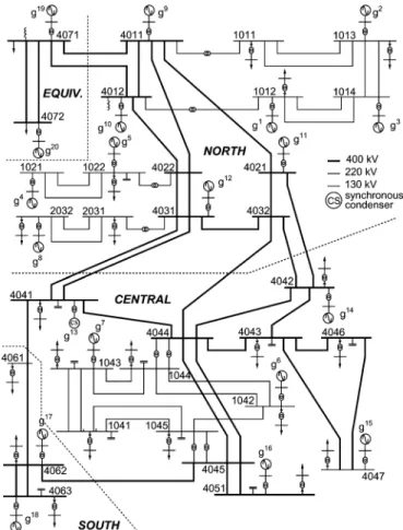 Fig. 1. One-line diagram of Nordic32 test system [34].