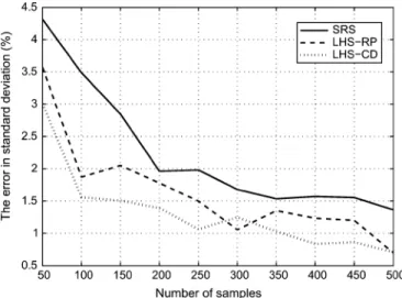 Fig. 3. Voltage at bus 1044 without controller, with the deterministic and sto- sto-chastic controller.