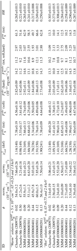 Fig. 7.— The time-averaged DEM per log(E) = 0.1 (in keV) as derived from 3D MHD simulation, normalized to its peak