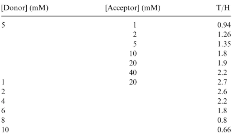 Table 2. Hydrolysis of the tetrapeptides by the R61 enzyme at 37 8C