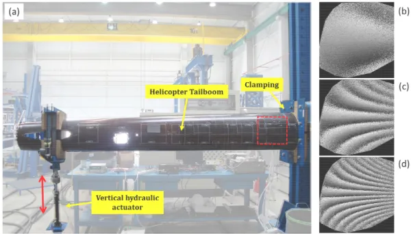 Figure 9. (a) Test rig for mechanical actuation of a helicopter tailboom, (b)-(d) Phase maps showing the of the tailboom  deformation at different instants during a load cycle