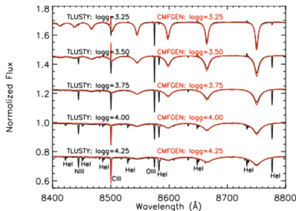 Fig. 1. Comparison of TLUSTY (black lines) and CMF- CMF-GEN (red lines) models for T eff = 35,000 K.