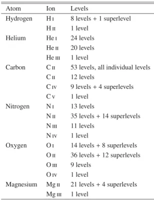 Table A.1. Atomic models used for the treatment of NLTE.
