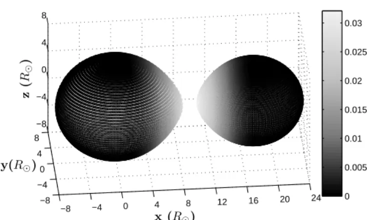 Fig. 3. Surface modification by the radiation pressure for model 4. Top: