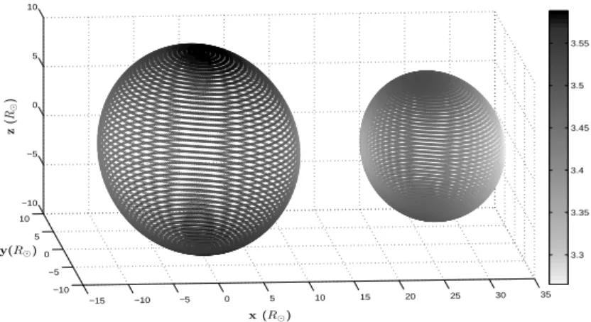Figure 1: Distribution of log(g) at the stellar surface (cgs units) for the LZ Cep system computed with radiation pressure effects.