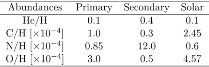 Table I: Abundances derived by Mahy et al. (2011) compared to the solar abundances (Grevesse and Sauval 1998) used in the CoMBiSpeC model.