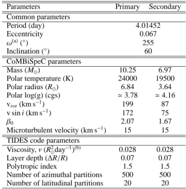 Table 2. Parameters used for computation with the TIDES + CoMBiS- CoMBiS-peC model.