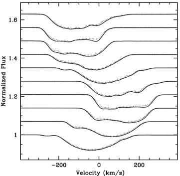 Fig. 14. The Si iii λ 4552 line profiles computed with ComBiSpeC com- com-pared with the line profiles computed with the TIDES code (dots)