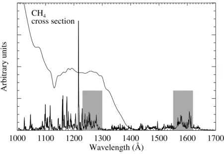 Figure 2. Calculated variation of the FUV color ratio as a function of the mean electron energy for a Maxwellian distribution of the primary electrons at the top of the atmosphere and a view angle of 60.