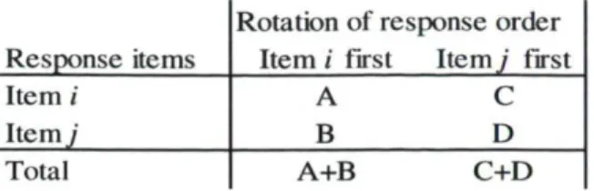 Table 1. Two-by-two Rotation Table 