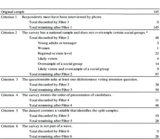 Table 4. Voting Intention Questions and Pairs of Candidates 