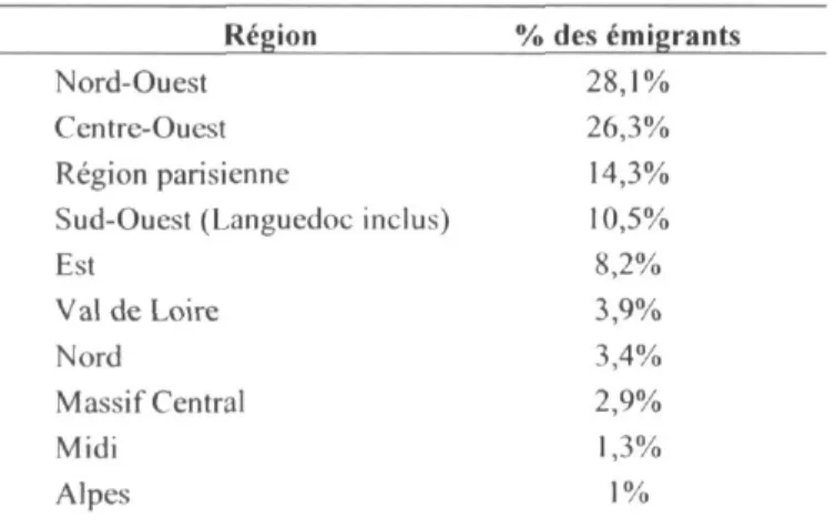 Tableau 5: Origines régionales des  e m i g r a n t s français au Canada (selon le PRDH)
