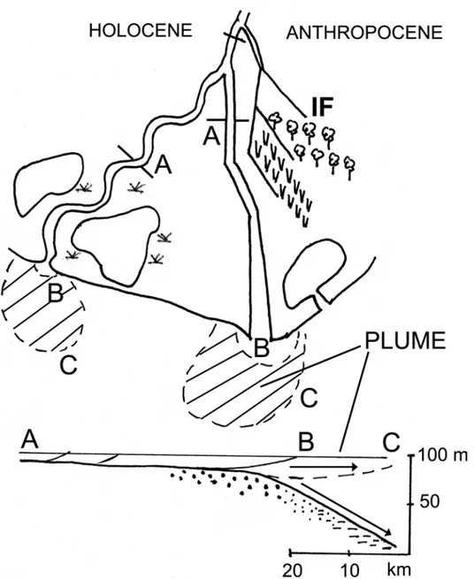 Figure 1.1.5.a. The river/ocean interface in deltas. Left: non-regulated river course; right: 
