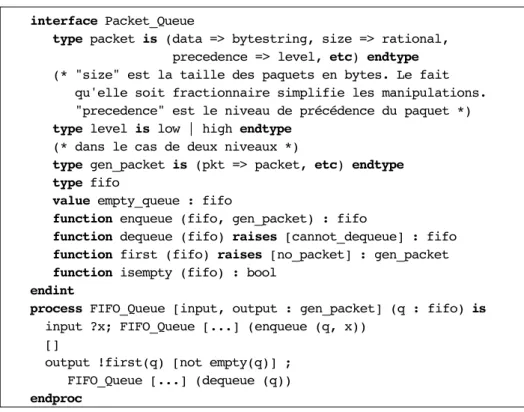 Figure 3.3. Modélisation d'une file FIFO (infinie)