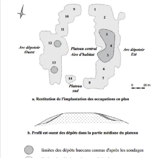 Fig. 3 : Détail des périodes d’occupation et leur répartition spatiale sur le site (Bonnissent :  2008)
