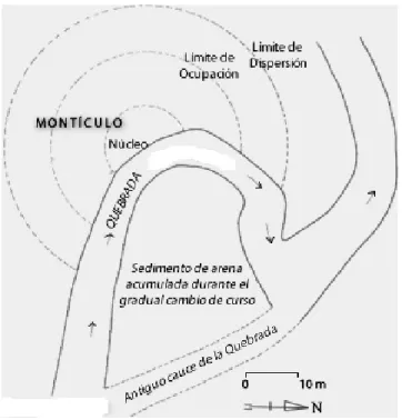 Fig 8 : Carte du Site de Monsu et ses environs immédiats (Reichel Dolmatoff : 1985) Puis le site n’a pas fait l’objet d’investigations archéologiques, jusqu’aux recherches  récentes de Diana Carvajal, professeur à l’université de l’Externado (Bogota), qui 