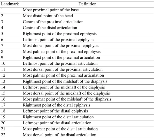 Table 1. Description of the landmarks applied on each metacarpal. 
