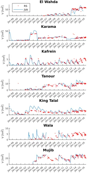 Figure 4.3: Storage variations for Jordan-managed reservoirs (Avisse et al., 2017). Red crosses indi- indi-cate estimates from the method developed in this thesis