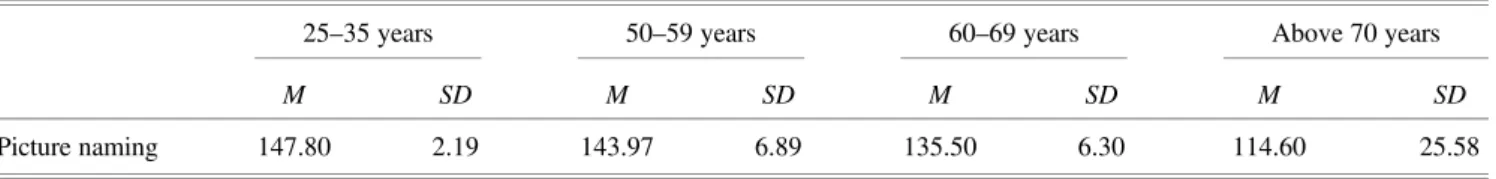 Table 3 gives the mean number of correct responses on the PPTT (out of 52) and the synonym judgment task (out of 60) for the 25–35, 50–59, 60–69, and above-70 age groups