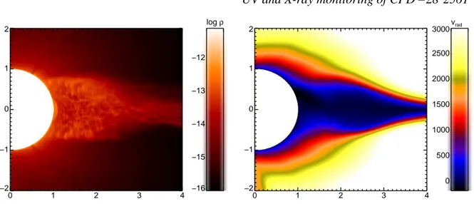 Figure 9. Plots of logarithmic density (left) in g cm −3 and radial velocity (right) in km s −1 , computed by averaging 122 zones in azimuth for a snapshot of the 3-D radiation MHD wind simulation described in the text
